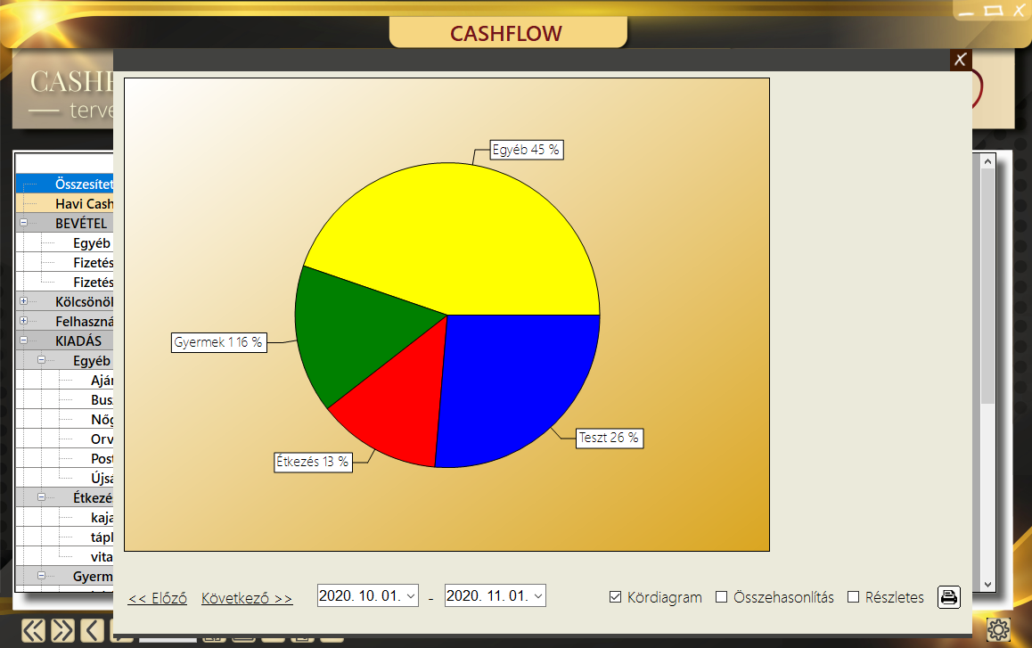 Robi Cashflow Tervezője!